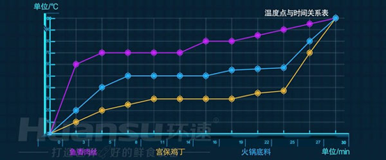 大批量食材的攪拌費(fèi)時(shí)又費(fèi)力？你需要的是一款智能自動(dòng)攪拌鍋！